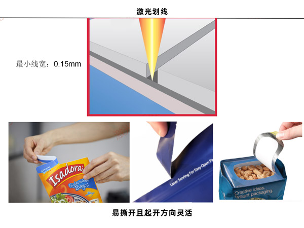 為什么要在包裝中使用激光,包裝激光應(yīng)用有哪些？(圖1)