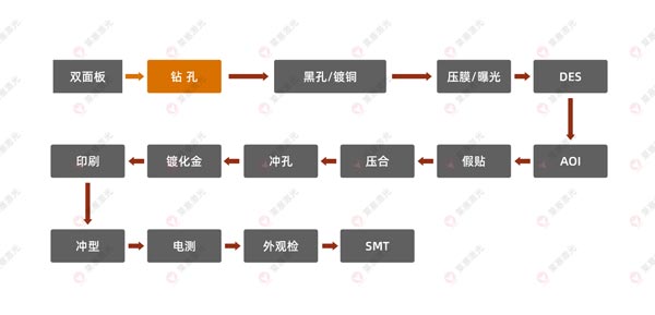 激光鉆孔機(jī)在FPC上的應(yīng)用有哪些？(圖1)