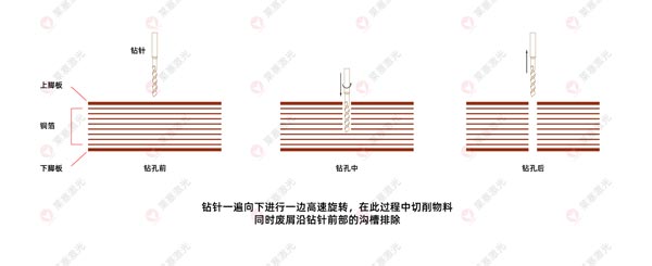 激光鉆孔機(jī)在FPC上的應(yīng)用有哪些？(圖2)