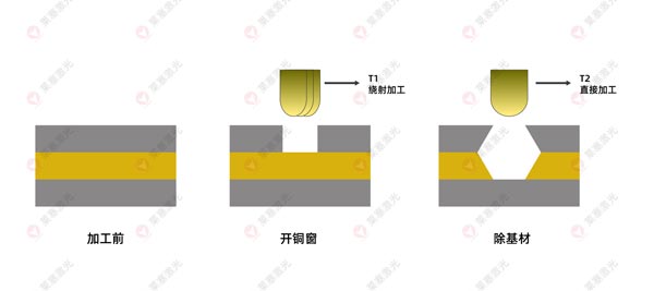 激光鉆孔機(jī)在FPC上的應(yīng)用有哪些？(圖3)