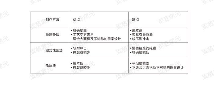 激光玻璃封裝工藝是怎么實現(xiàn)的？(圖2)