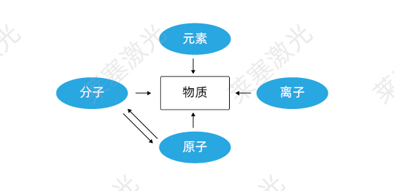 科普篇??光是如何產(chǎn)生的？(圖1)