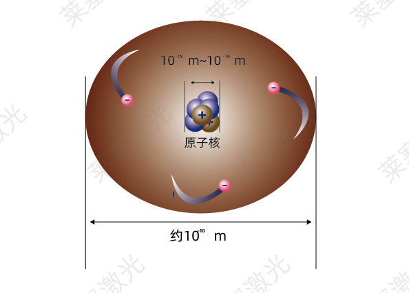 科普篇??光是如何產(chǎn)生的？(圖2)