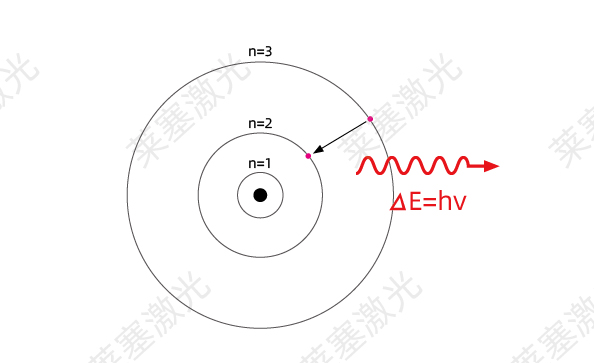 科普篇??光是如何產(chǎn)生的？(圖3)