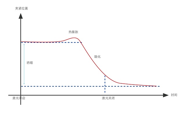 塑料激光焊接的焊接強度怎么樣？(圖1)