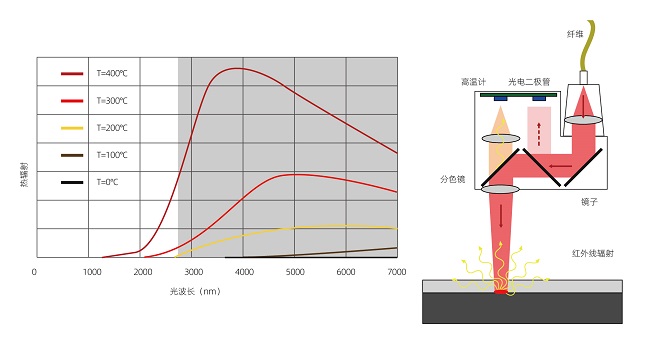 塑料激光焊接的焊接強度怎么樣？(圖2)