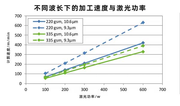 二氧化碳紙張激光切割設(shè)備，速度快、效果好！(圖2)