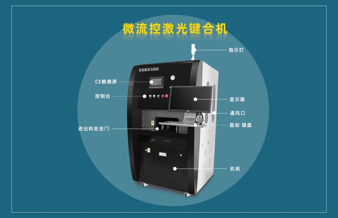 微流控產(chǎn)業(yè)化解決方案，量產(chǎn)下激光焊接擁有絕對(duì)優(yōu)勢(shì)！(圖3)