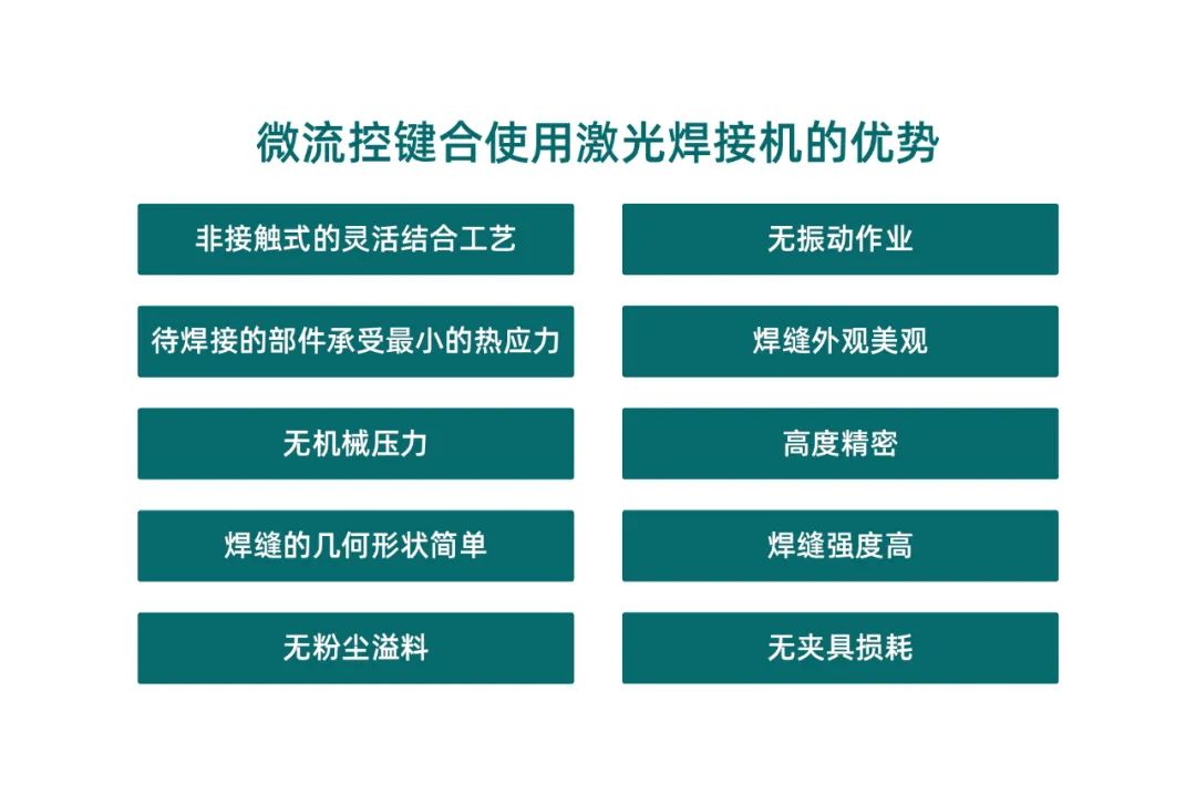 微流控產(chǎn)業(yè)化解決方案，量產(chǎn)下激光焊接擁有絕對(duì)優(yōu)勢(shì)！(圖2)