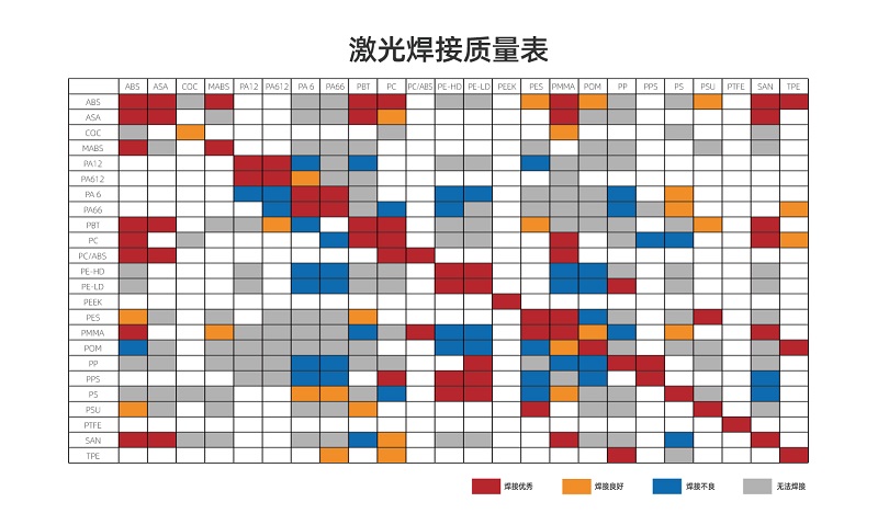 塑料激光焊接讓塑料連接更堅固、美觀、精確！(圖2)